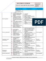 GDS-ADM-04-20 Fonction Et Descriptif Des Postes