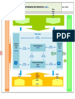 Cartographie de Processus 1