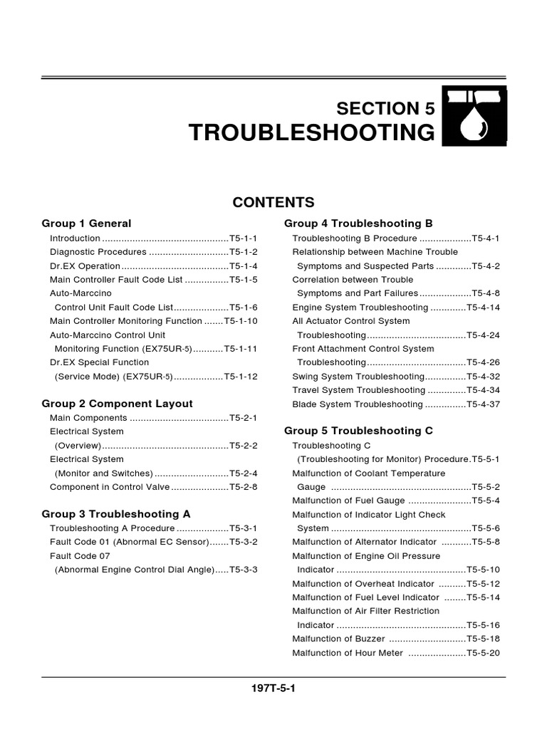 Troubleshooting Section 5 PDF Troubleshooting Switch