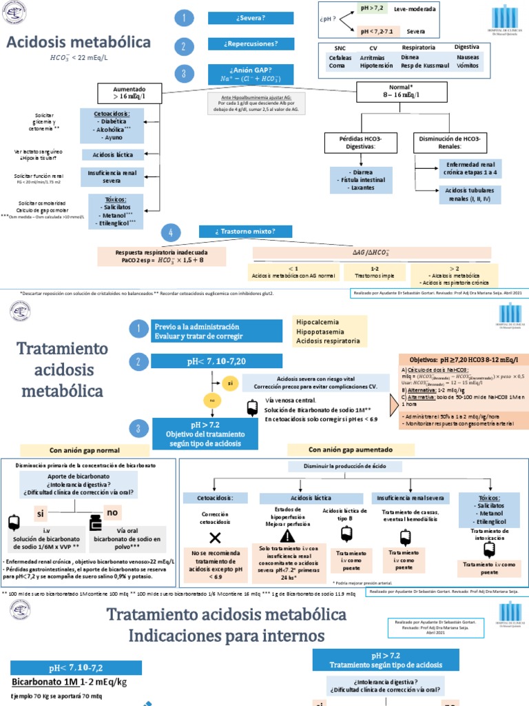Algoritmo de Tratamiento Acidosis Metabólica | PDF | Solución salina ...