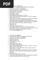 Download Nama Rumah Kost by Jhon Paijo SN59770410 doc pdf