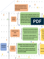 Factores clave del control de inventario