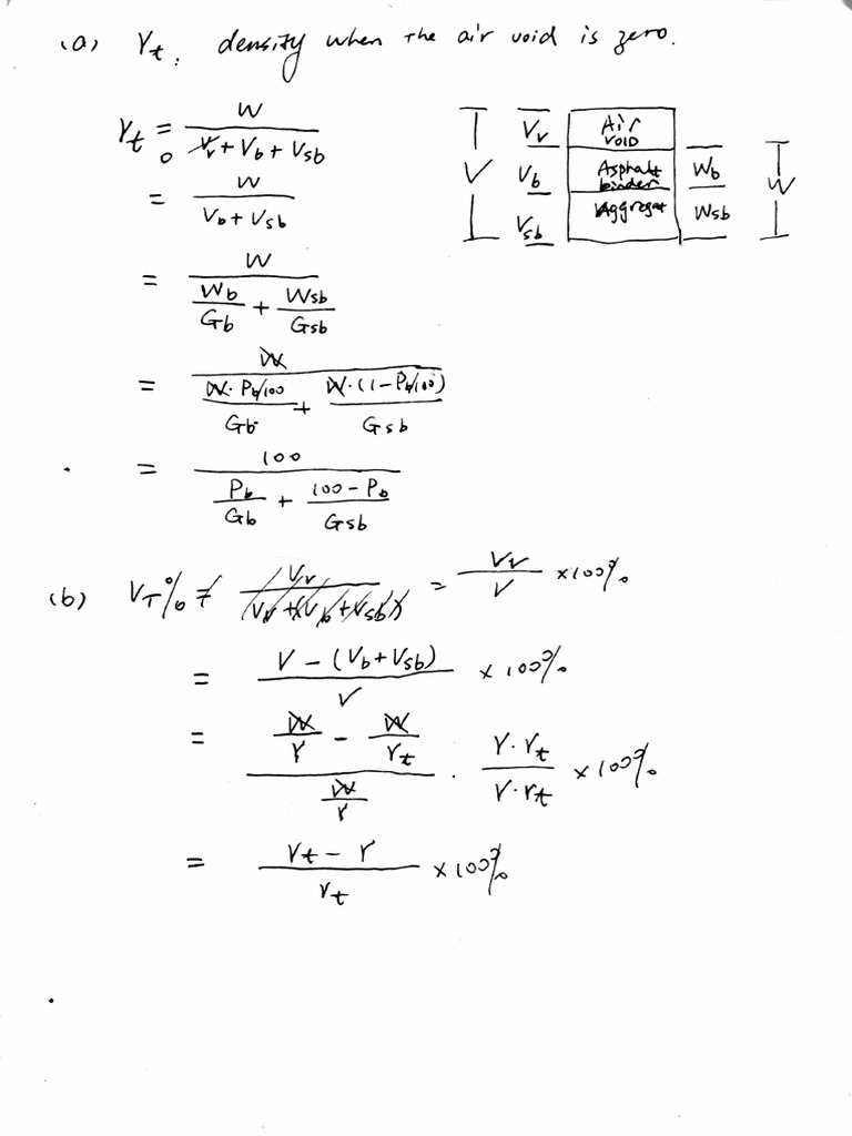 Equation Derivation Mixture Volumetric Property PDF