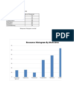 2.6.4 Resource Histogram by WORK Component