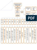 Itf New Organogram