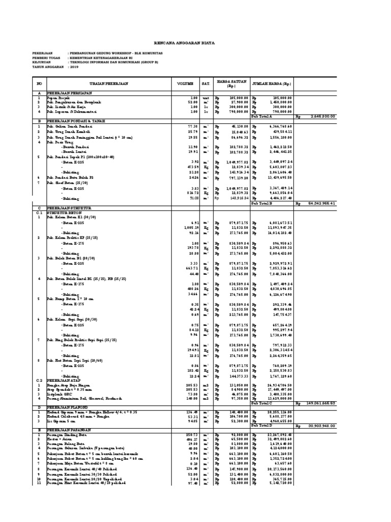 RAB BLK Komunitas PSH | PDF
