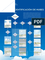 Guia de Nubes