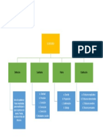 Mapa Mental El Discurso