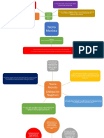 Mapas Conceptuales