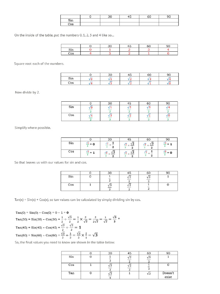 Sin Cos Tan Values | PDF