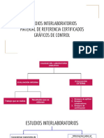 Presentacion de Estudios Interlaboratorios