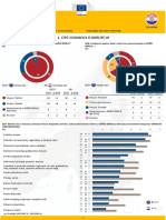 The Eurobarometer Istraživanje Korupcije, Travanj 2022.