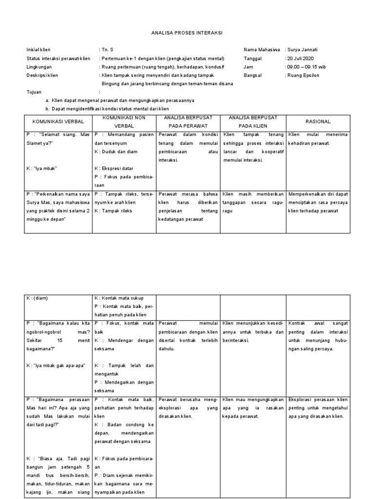Api Perilaku Kekerasan | PDF