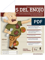 Los efectos del enojo constante en la salud