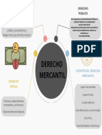 Derecho Mercantil 3er Mapa Mental