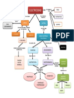 Esquema de Electricidad