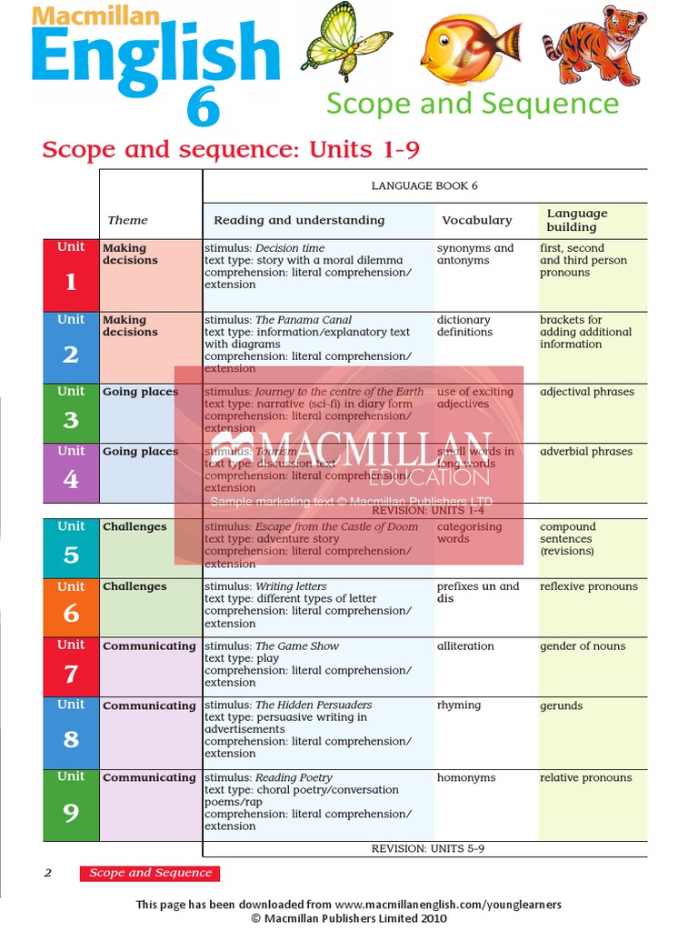 Macmillan English L6 SS | PDF | Adjective | Word