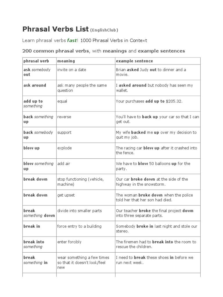 Phrasal Verbs - List of - EnglishClub - Com | PDF
