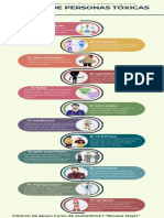 Tipos de Personas Tóxicas