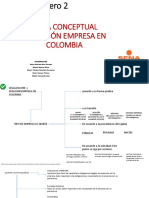 CREACION EMPRESA Sena 2021