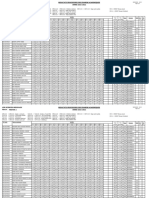 2021-2022 M2 - 2e Session - Résultats Définitifs