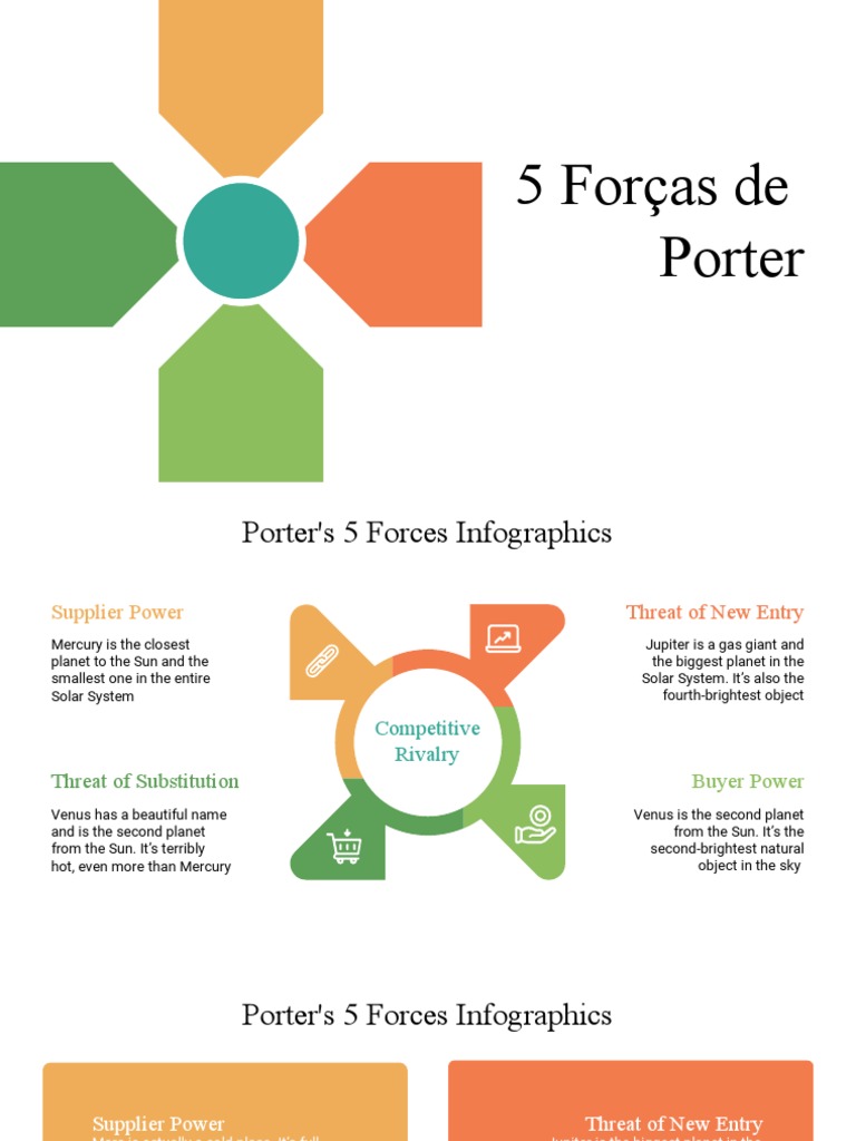 5 Forças de Porter | PDF | Planets | Solar System