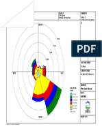 Distribusi Arah Dan Kecepatan Angin Bulan Mei Tahun 2016 - 2020