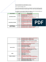 Código de Benefícios Da Previdência Social