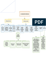 Mapa Conceptual