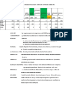 Resumen de trabajo realizado Zona Sur 1D