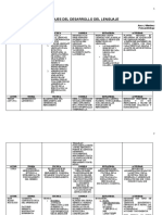 Enfoques Del Desarrollo Del Lenguaje