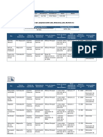 Cuadro de Adquisiciones de Personal Del Proyecto