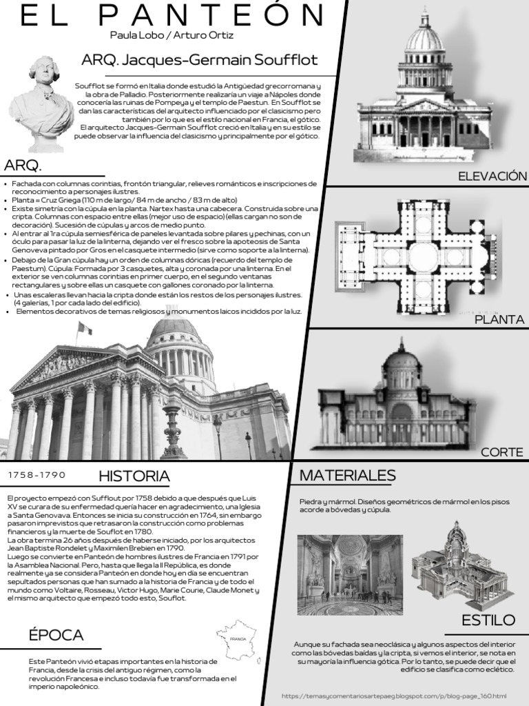 Análisis arquitectónico del Panteón de París | PDF | Hazme | Diseño ...