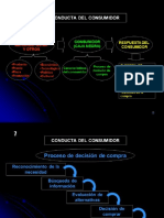 Cokportamiento Del Consumidor 01