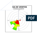 Anexo #03 - Rosa de Vientos