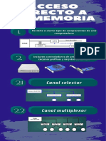 Infografía Acceso Directo A La Memoria