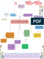 Mapa Mental Ambientes de Aprendizaje