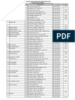 Dafta Nama PDT Berserta Tempat Dan No. TLP 2021