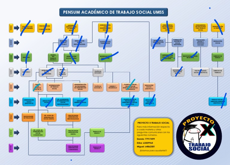 Pensum Academico - Trabajo Social Umss | PDF | Trabajo Social | Sicología