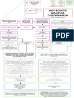 Ambasan, Eg (Bsn3a) - Age-Related Macular Degeneration