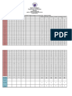 Grade 8 Filipino Item Analysis Summary Regional Diagnostic Test 2022 2023
