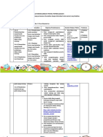 LK 3 - Format Desain Pembelajaran Unit 2