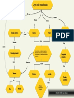 Mapa Conceltual Sesion 01.02