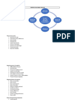 PORTERs Five Forces Analysis