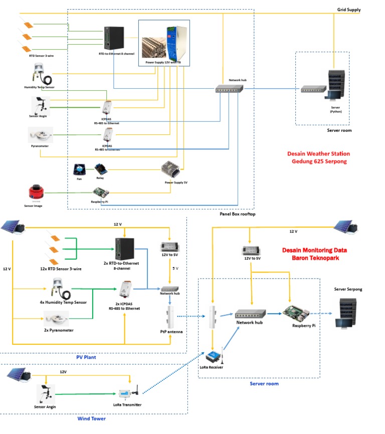 Desain Final Weather Station Circuit Diagram