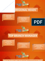 Top Regional Heads and Managers in Hyderabad