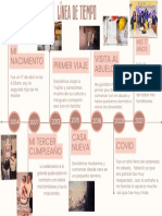 Gráfico Línea de Tiempo Timeline Flujo Proceso Progreso Moderno Beige