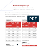 Tipos de Cables de Acero y Su Carga 11