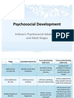 Psycho Social Development 97