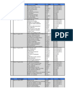 PIKET ZONA & Daftar Nama Siswa X-XI-XII 2022-2023